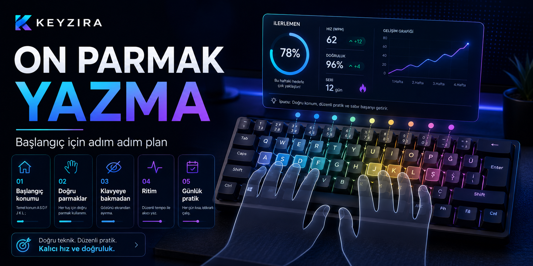 On Parmak Yazma Nasıl Öğrenilir? Başlangıç İçin Adım Adım Plan