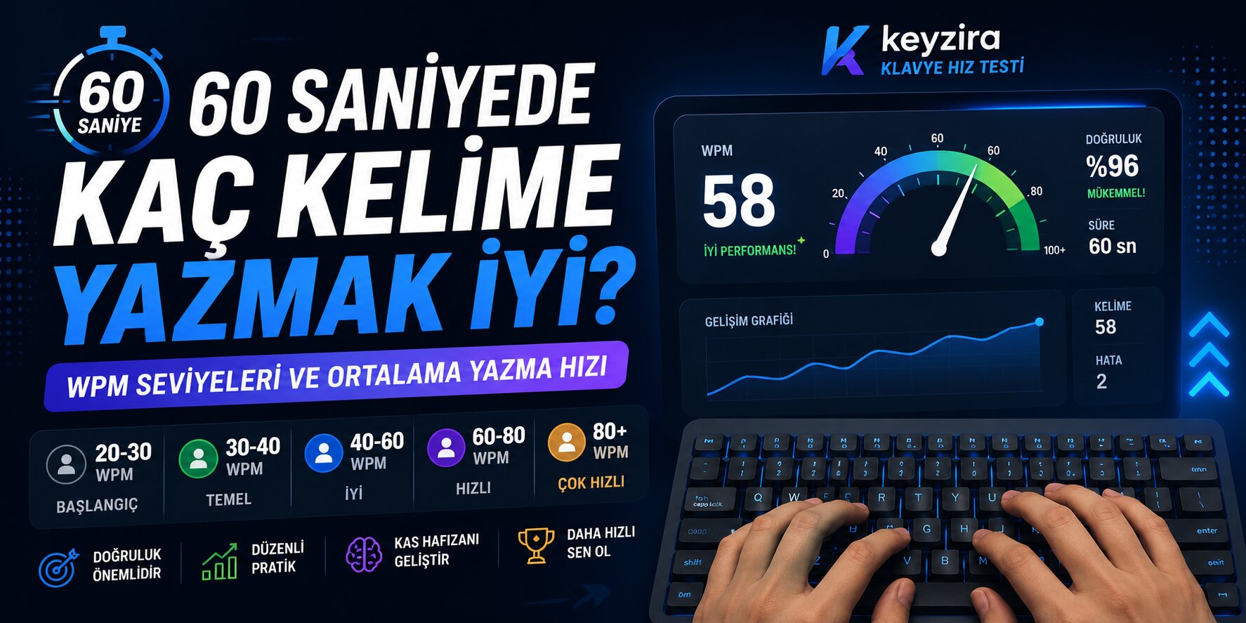 60 Saniyede Kaç Kelime Yazmak İyi? WPM Seviyeleri ve Ortalama Yazma Hızı